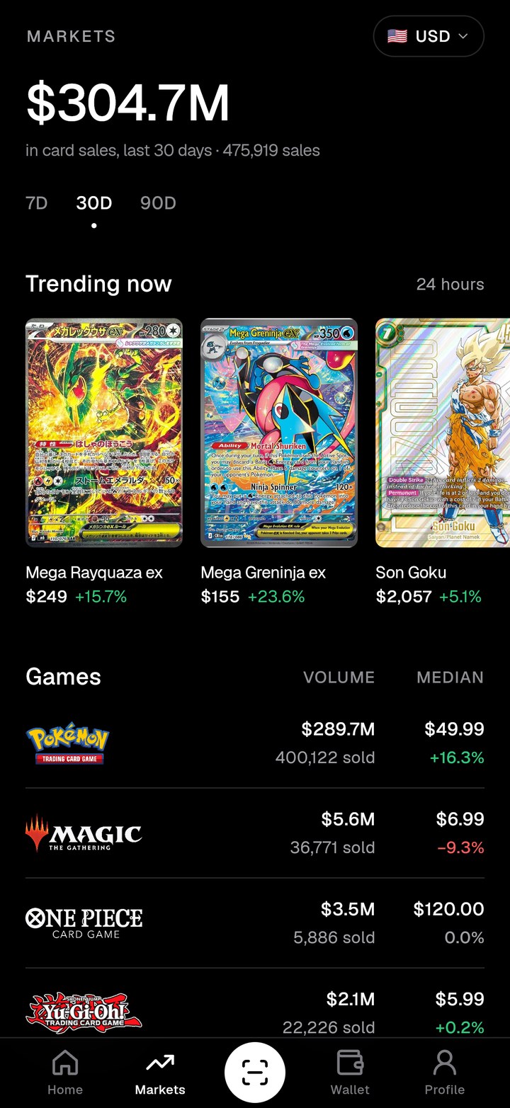 Markets: trending cards and every game we cover, with its sales and median price