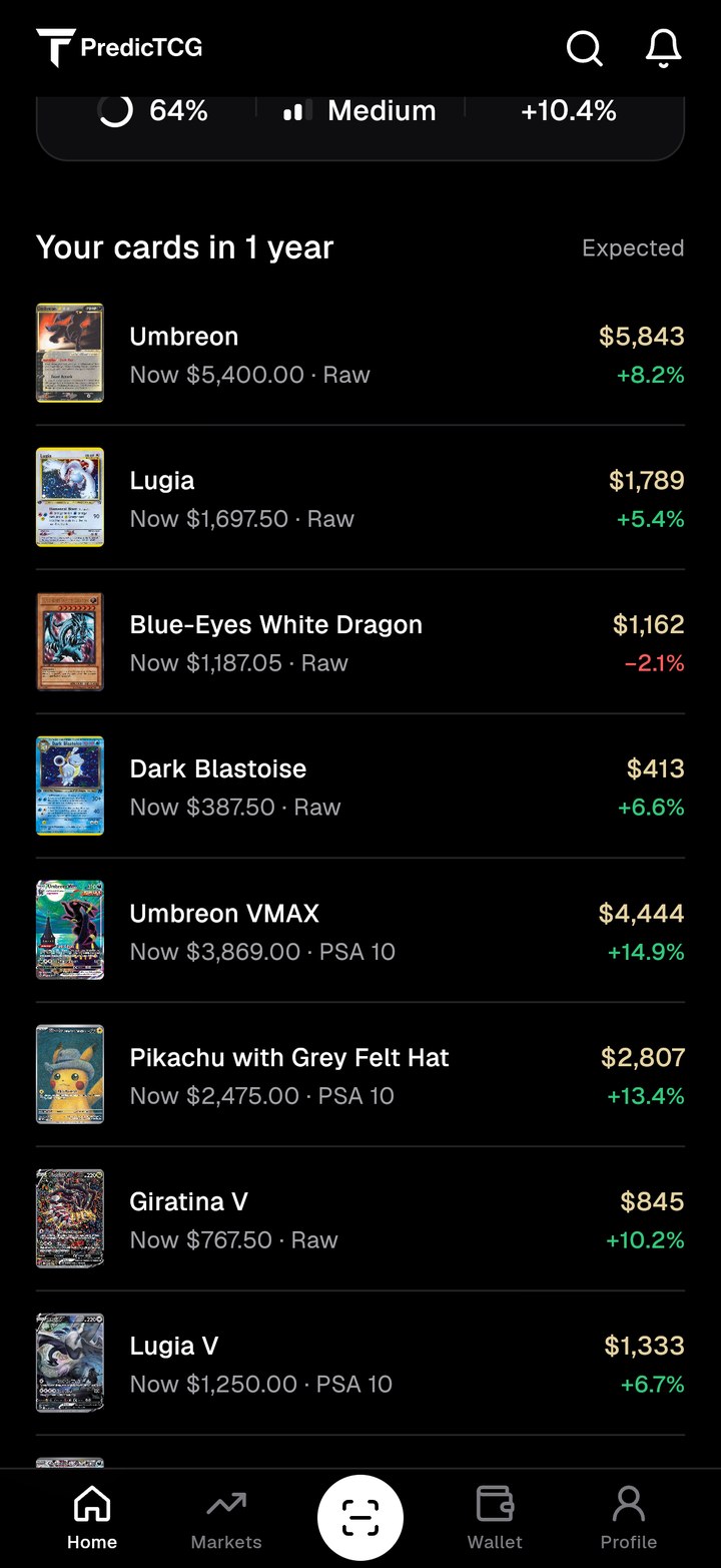 Your cards in one year: each card now, its expected value and the expected change
