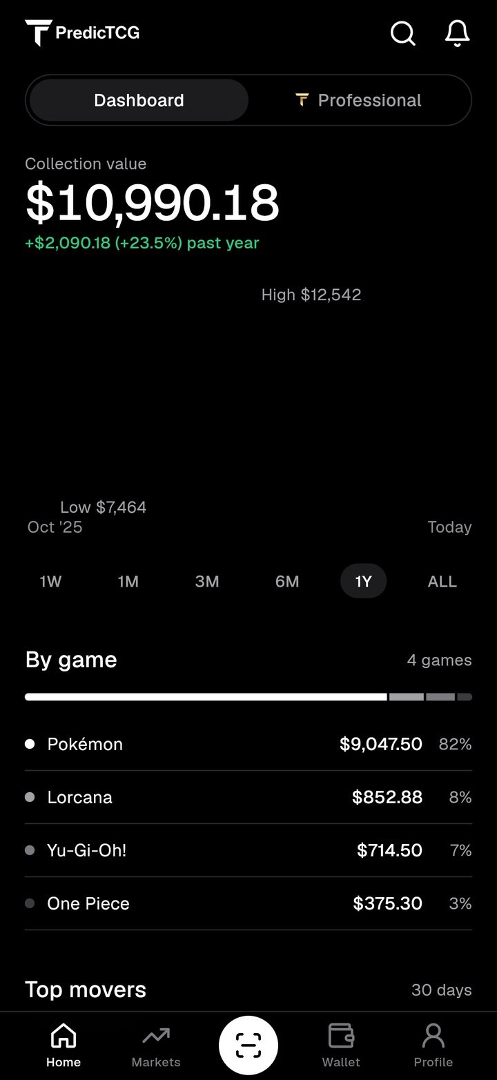 PredicTCG Dashboard: collection value and its chart